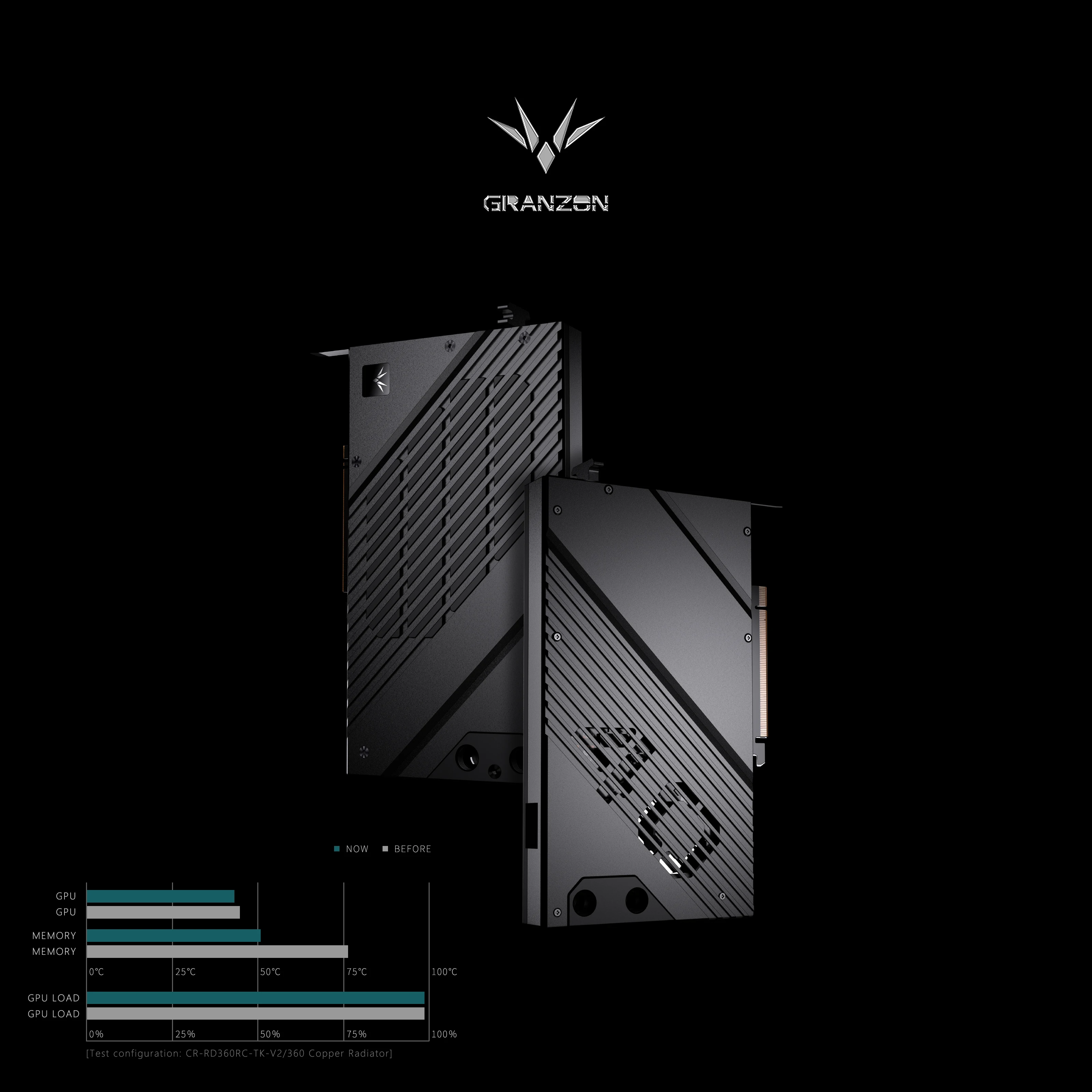 Granzon GPU Block for NVIDIA R - Rtx 4080 Water Cooling Block review and price